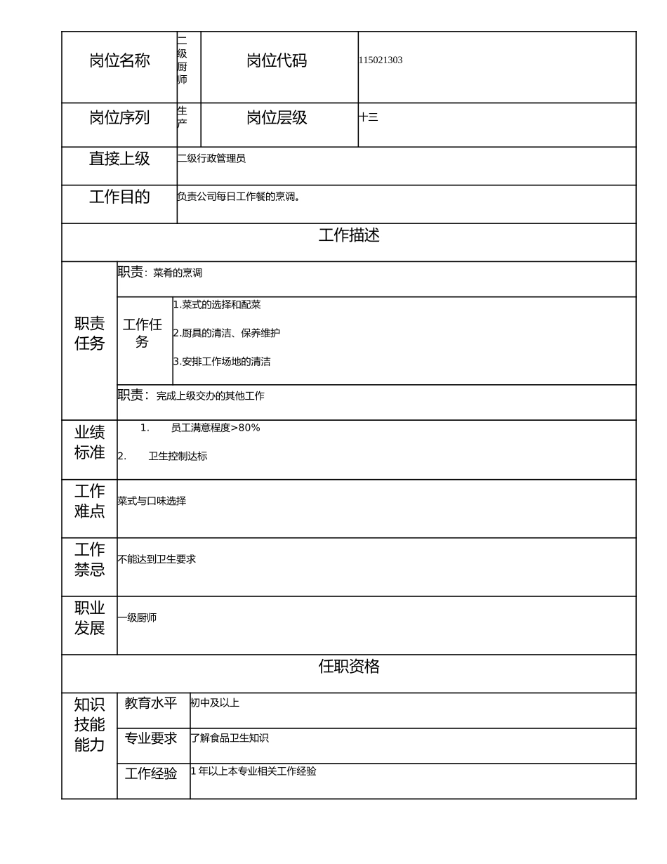 115021303 二级厨师.doc_第1页