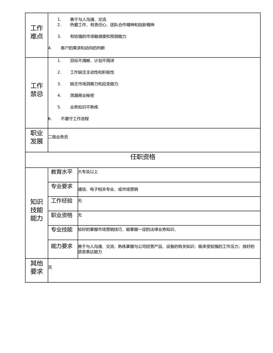 115011341 三级业务员.doc_第2页