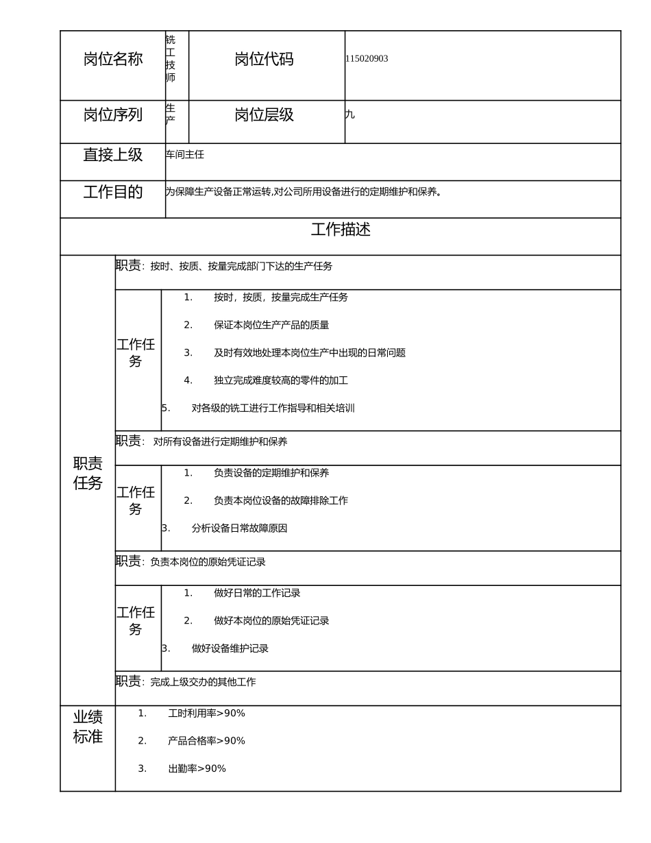 115020903 铣工技师.doc_第1页