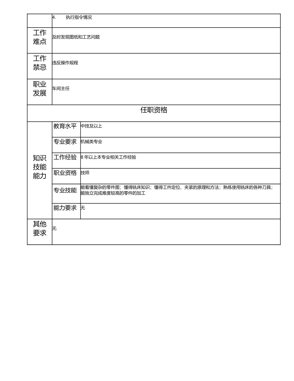 115020903 铣工技师.doc_第2页