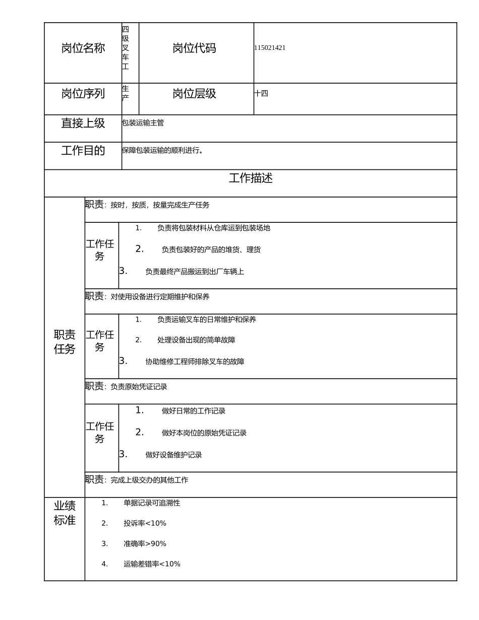 115021421 四级叉车工.doc_第1页