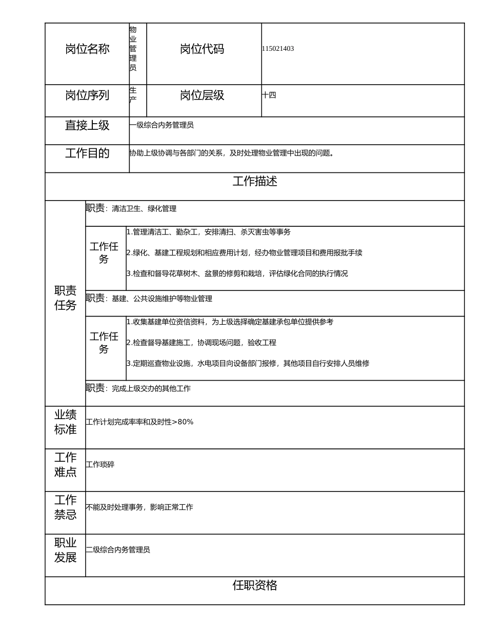 115021403 物业管理员.doc_第1页