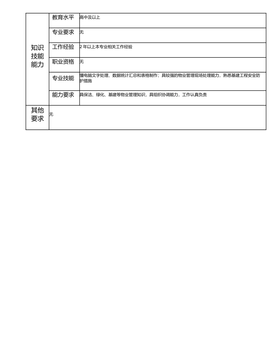 115021403 物业管理员.doc_第2页