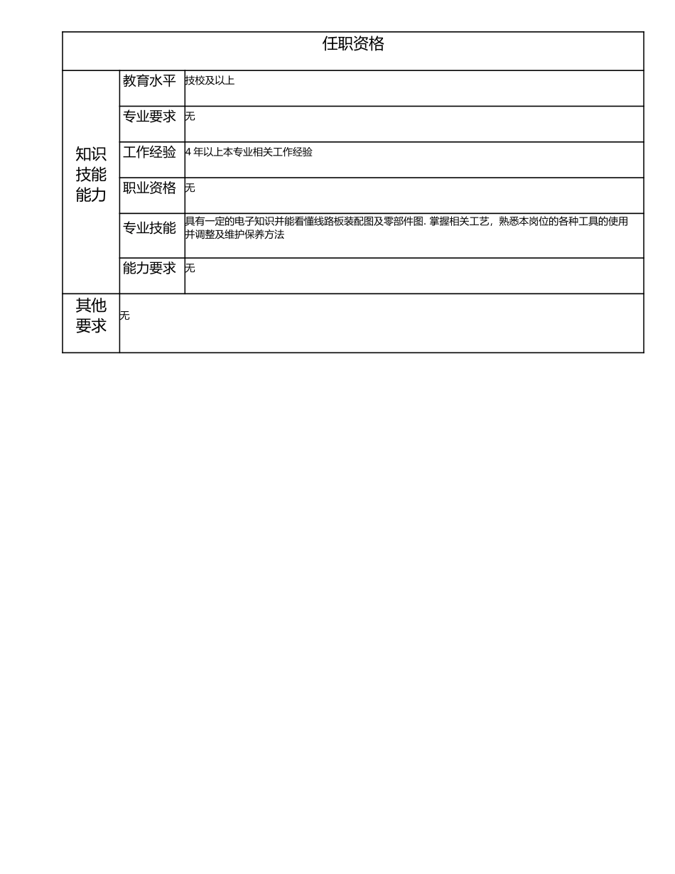 115021316 四级模块维修工.doc_第2页