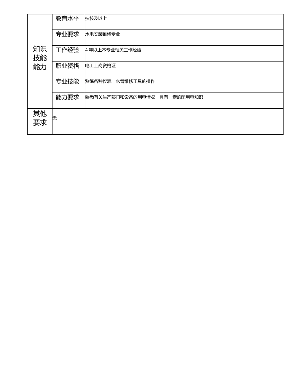 115021328 三级水电工.doc_第2页