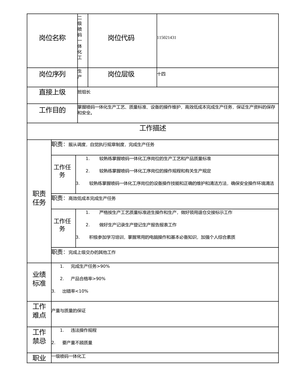 115021431 二级喷码一体化工.doc_第1页