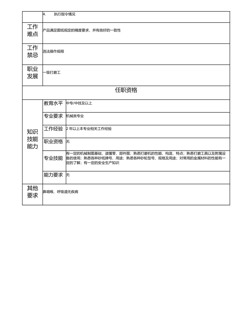115021413 二级打磨工.doc_第2页