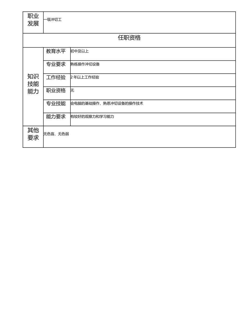 115021435 二级冲切工.doc_第2页