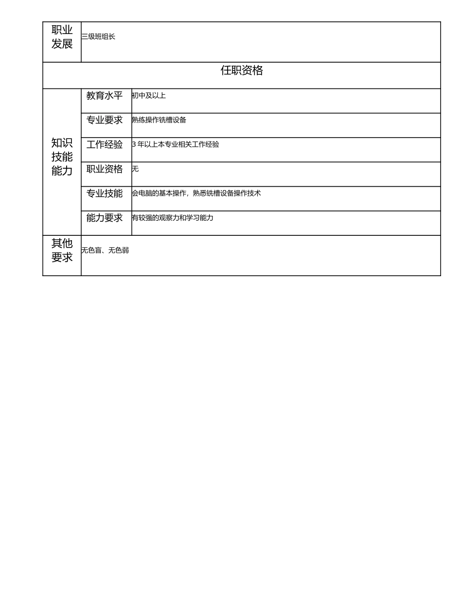 115021338 一级铣槽工.doc_第2页
