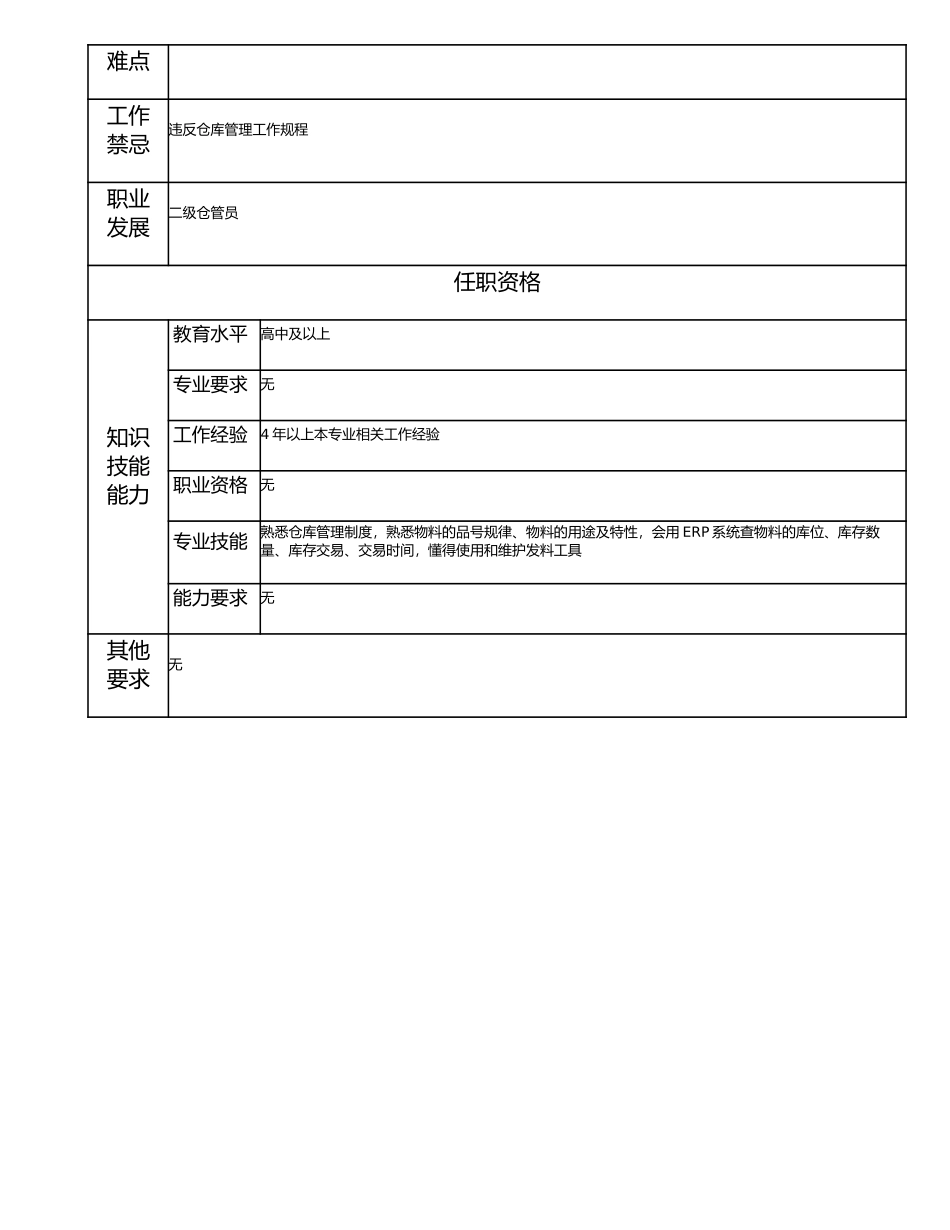 115021323 三级仓管员.doc_第2页