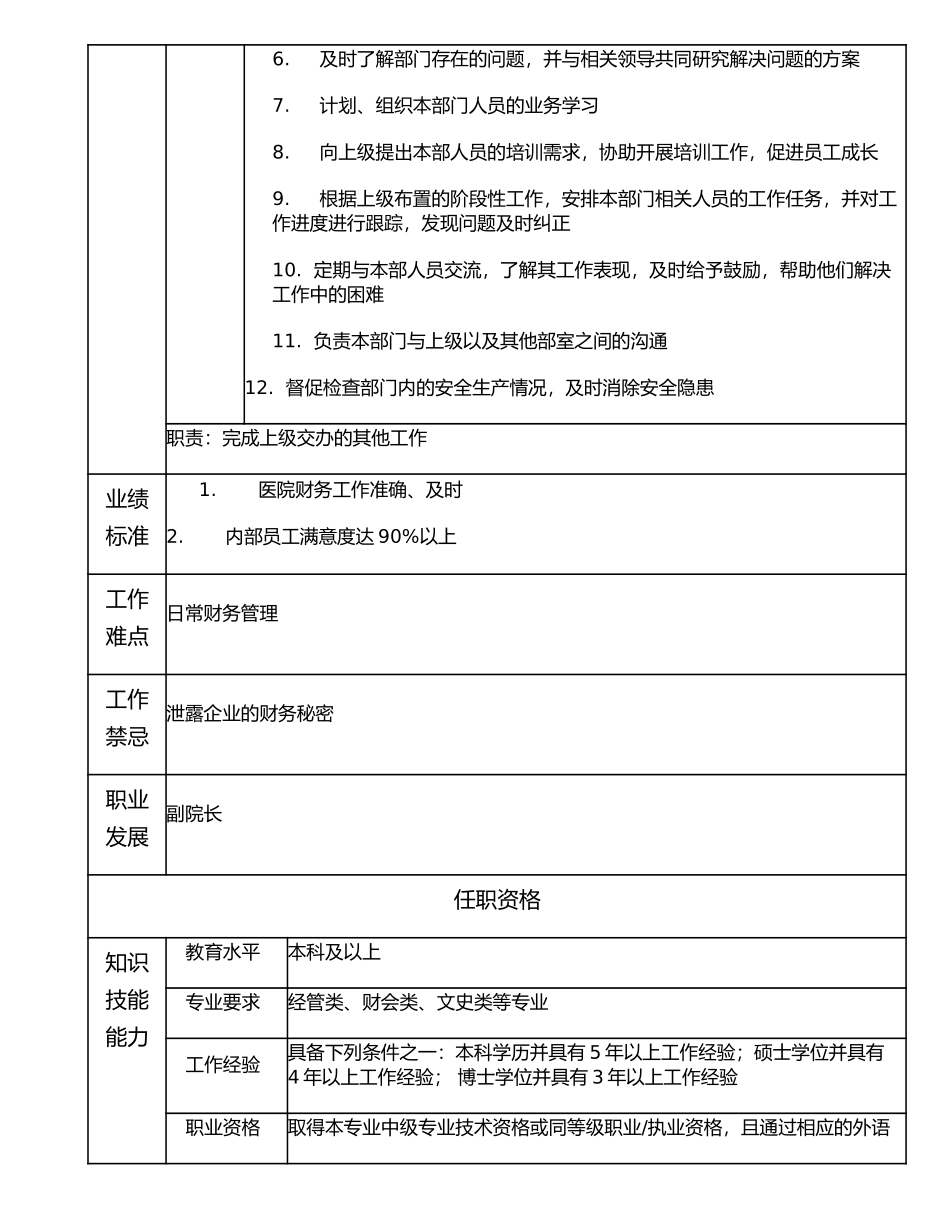 117000505 财务科科长.doc_第2页