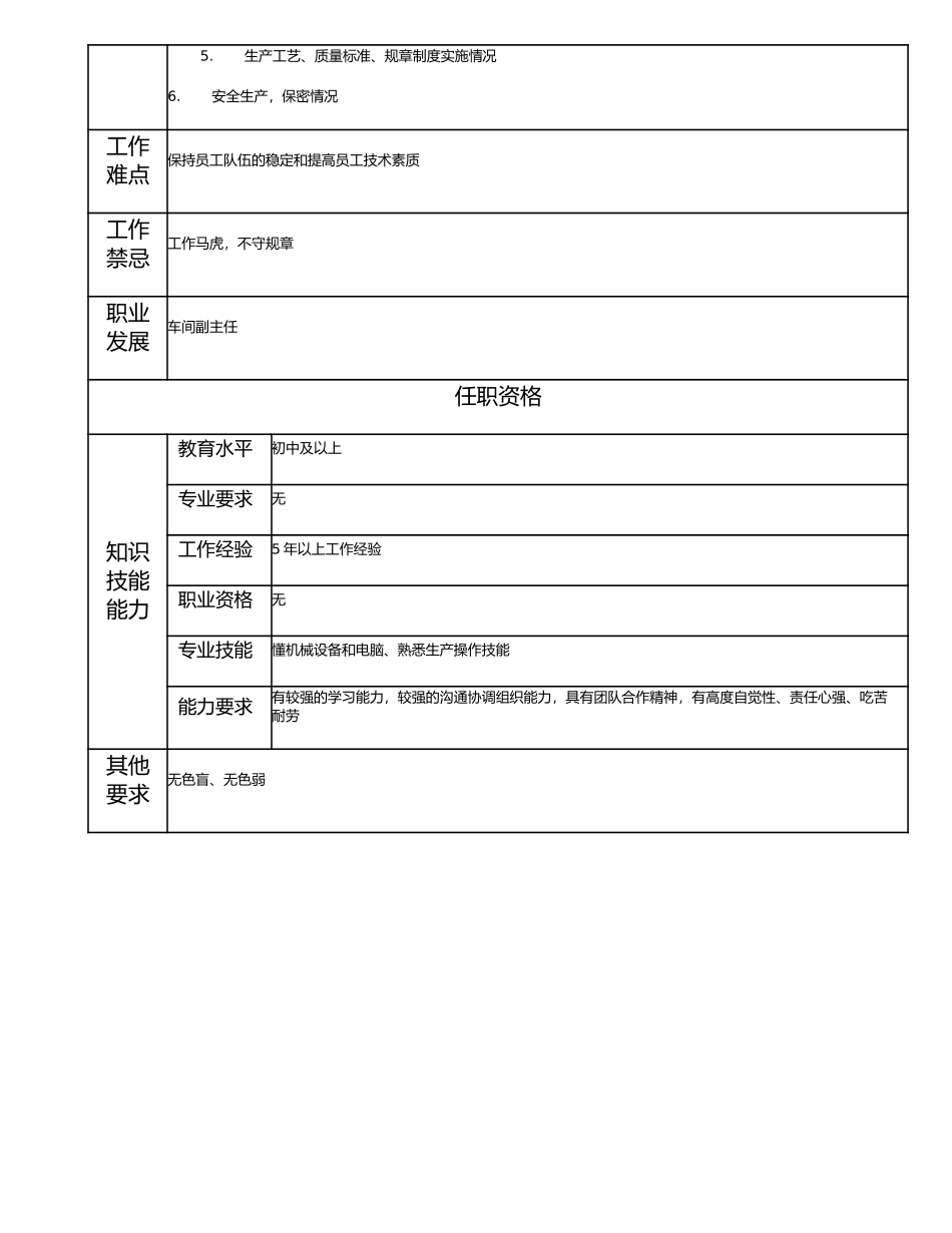 115021126 一级班组长.doc_第2页