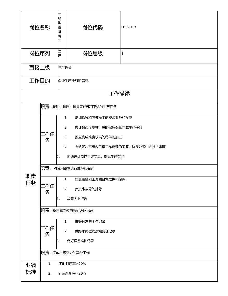 115021003 一级数控折弯工.doc_第1页