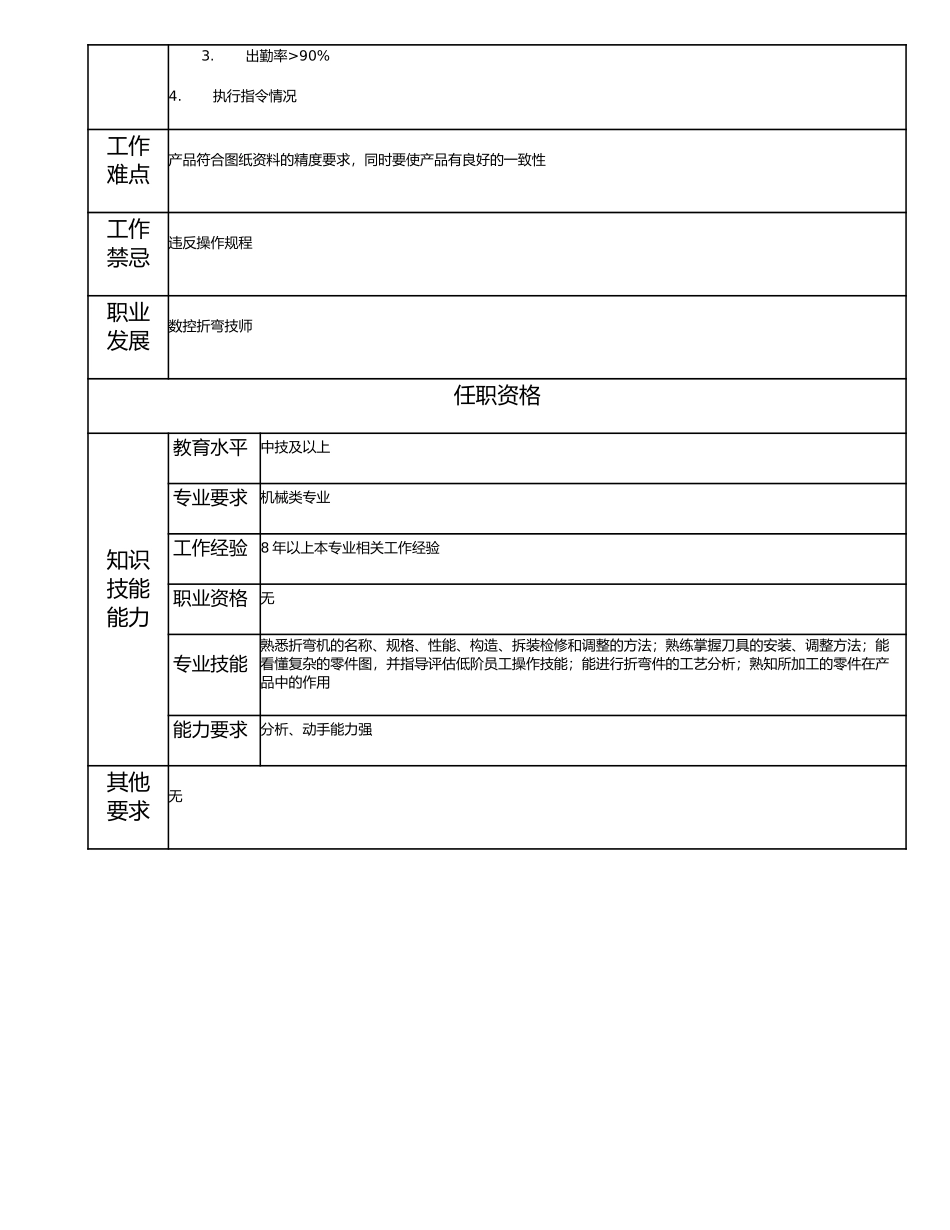 115021003 一级数控折弯工.doc_第2页