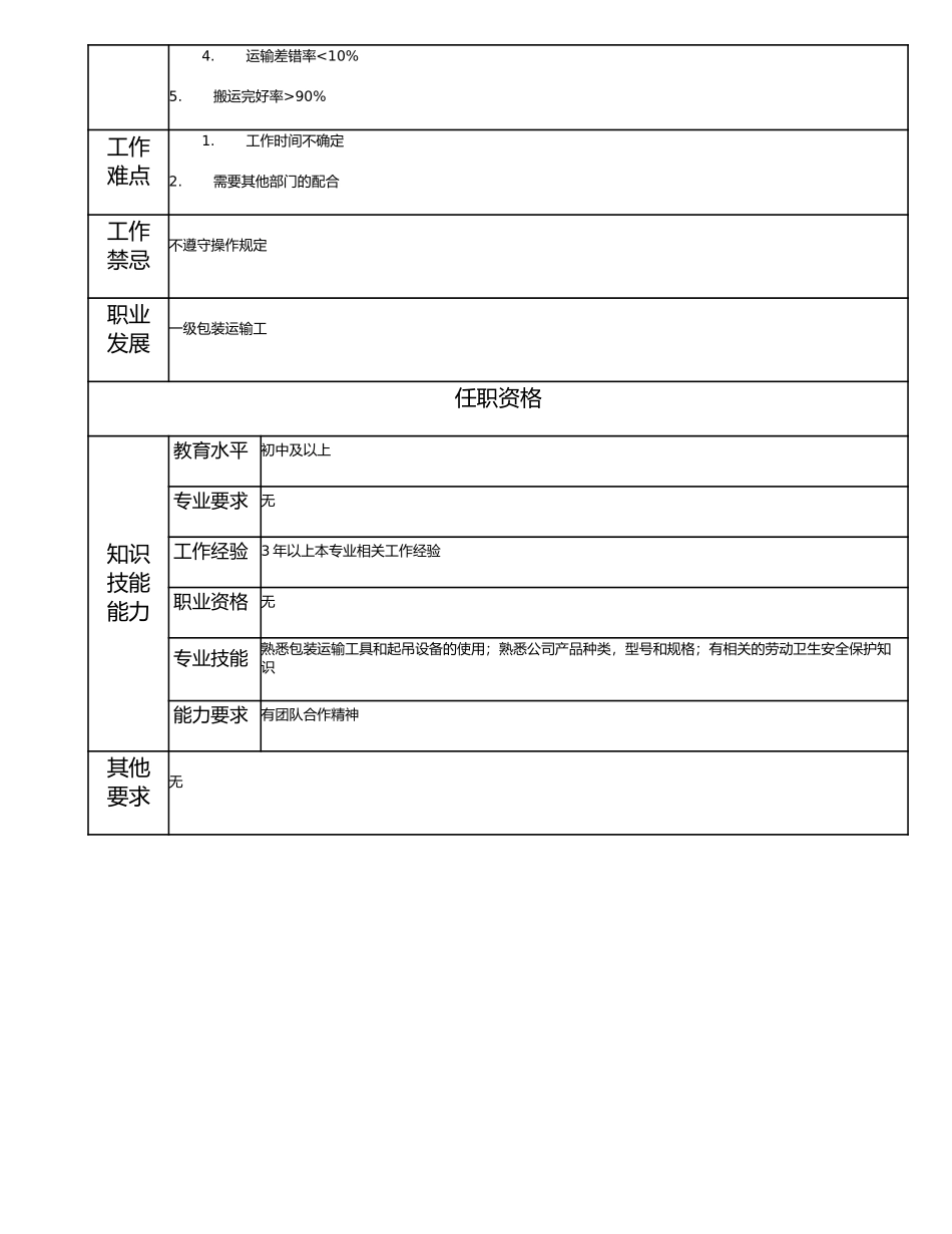 115021423 二级包装运输工.doc_第2页