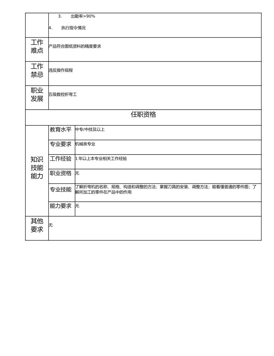 115021503 六级数控折弯工.doc_第2页