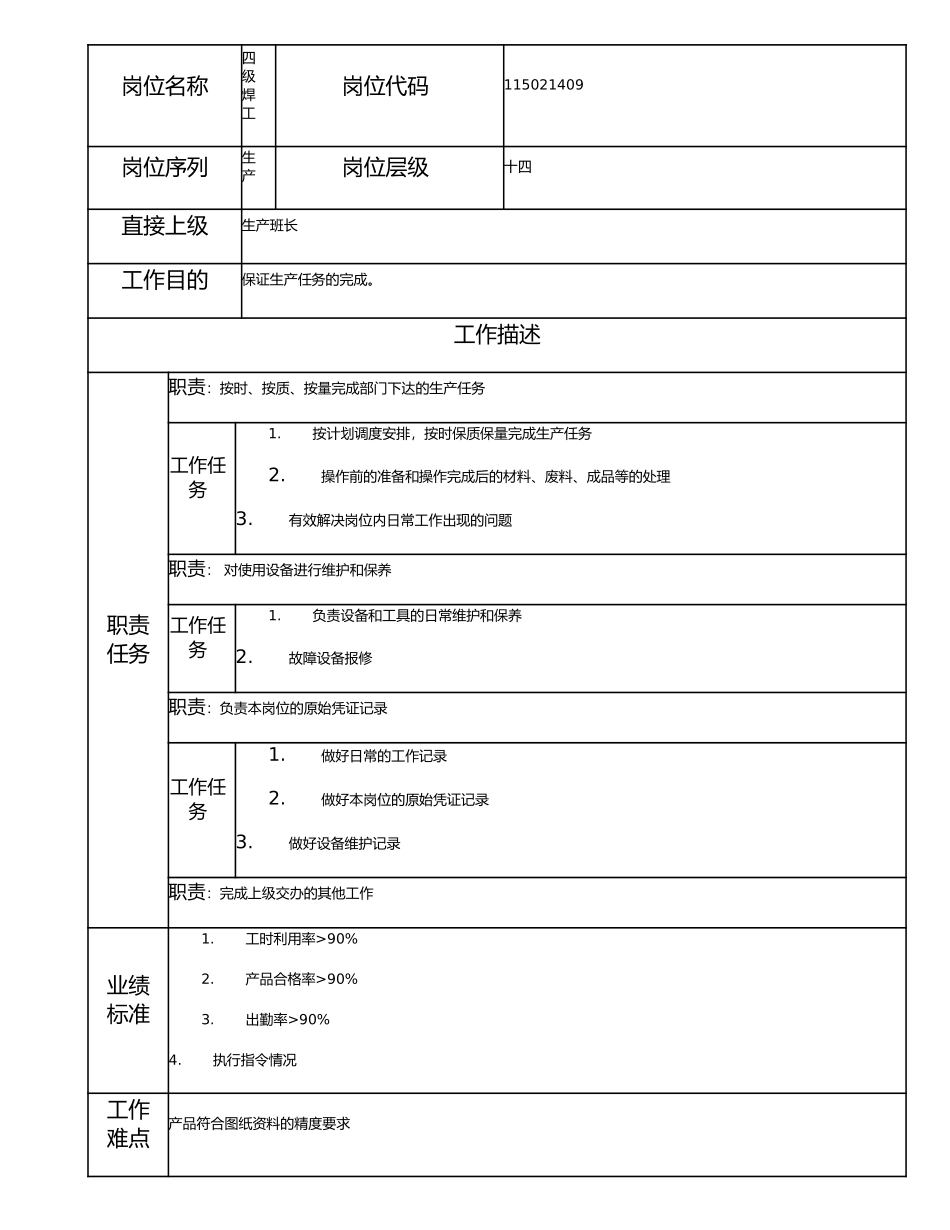 115021409 四级焊工.doc_第1页