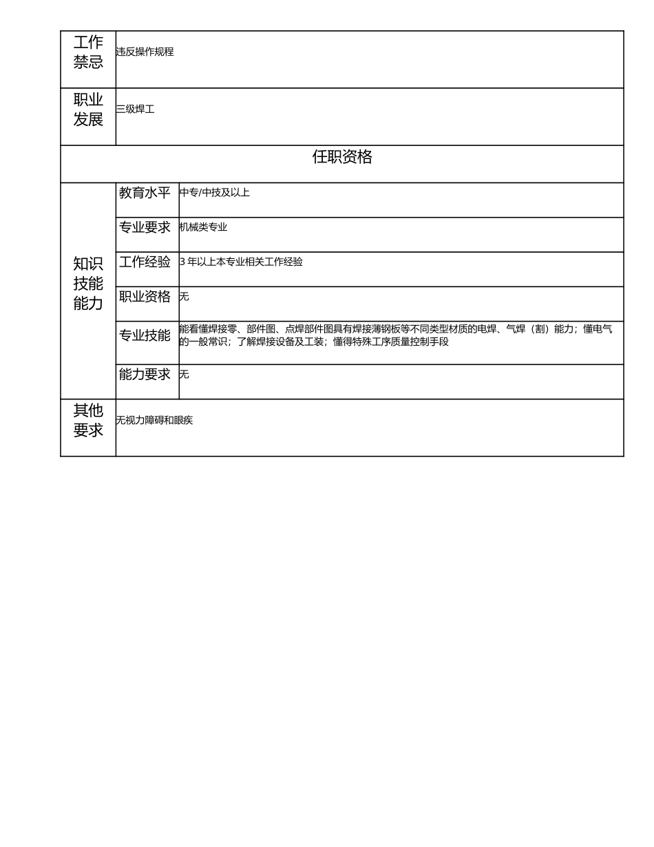 115021409 四级焊工.doc_第2页