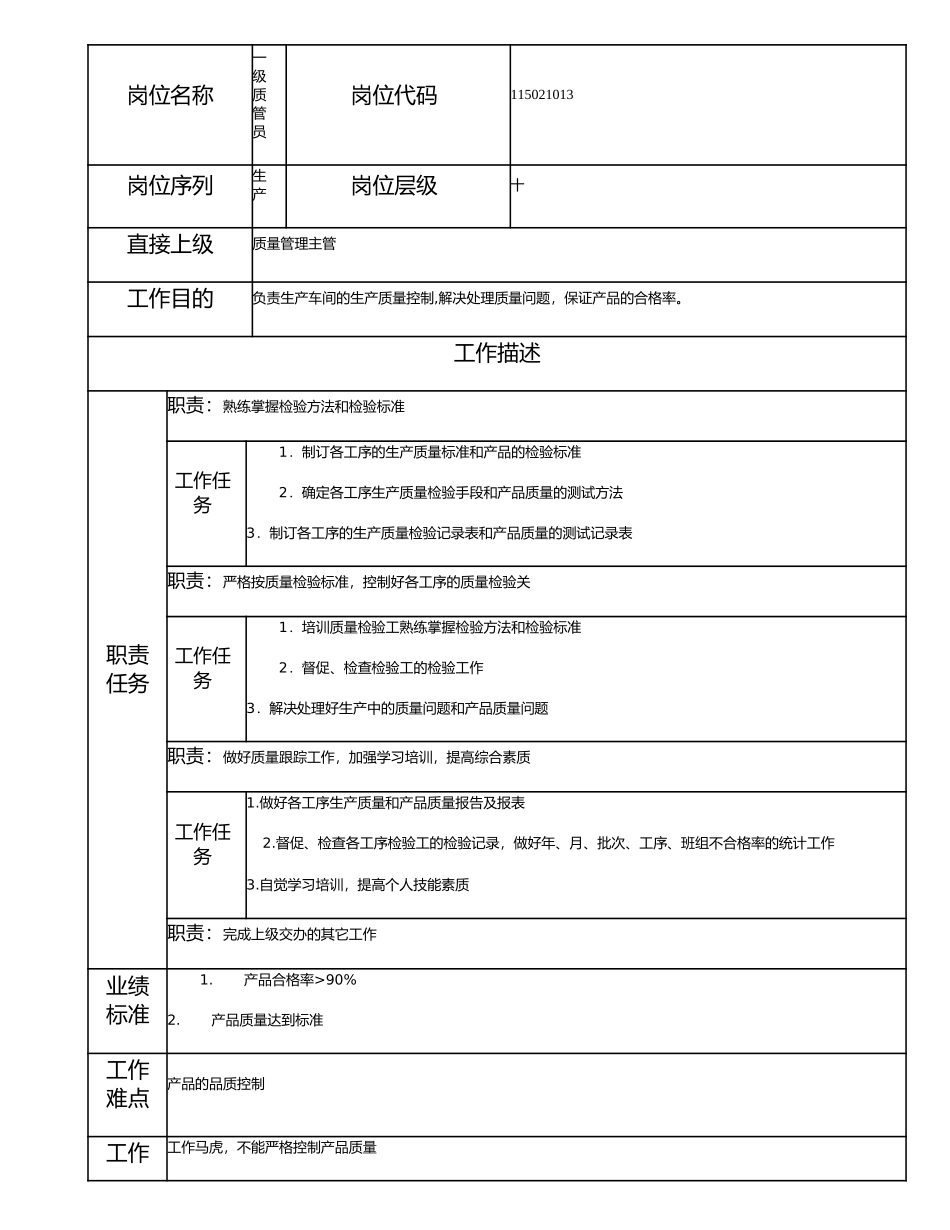 115021013 一级质管员.doc_第1页