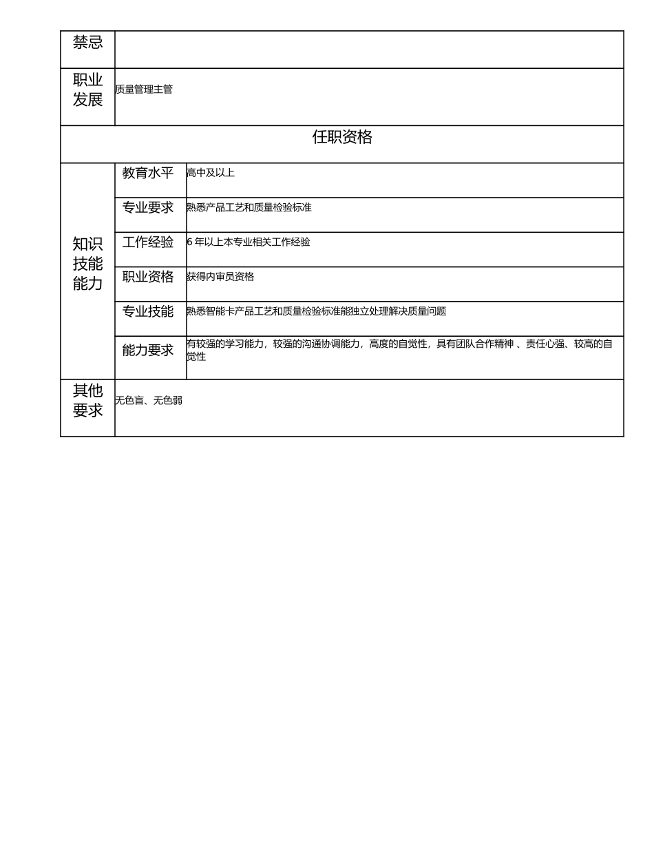 115021013 一级质管员.doc_第2页