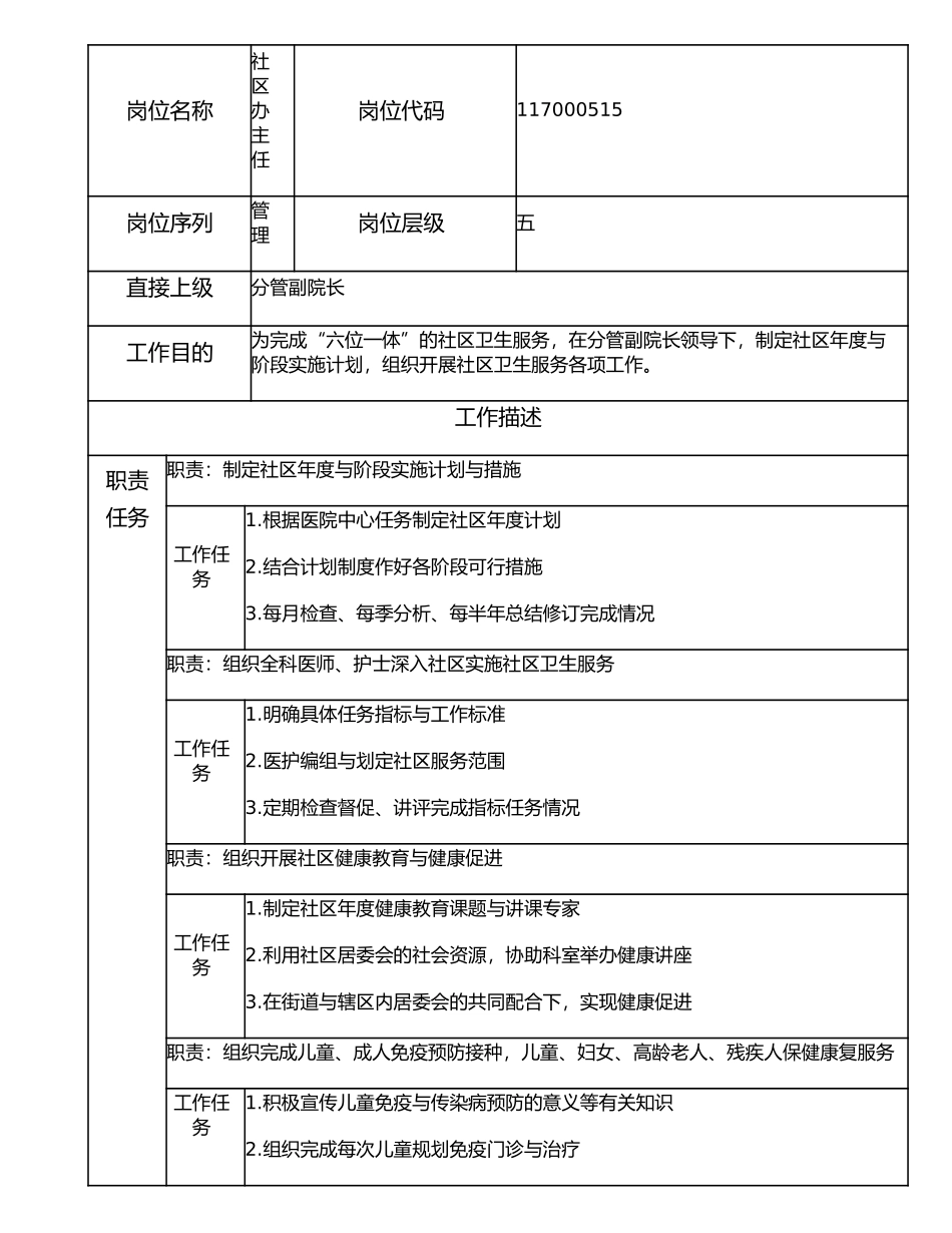 117000515 社区办主任.doc_第1页