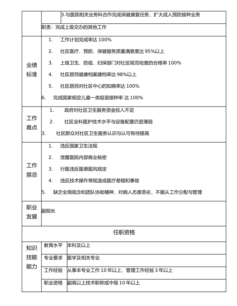 117000515 社区办主任.doc_第2页