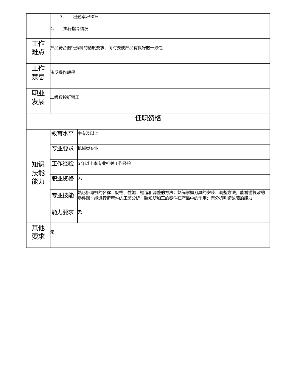 115021209 三级数控折弯工.doc_第2页