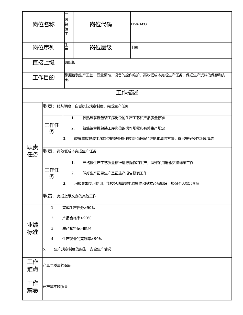 115021433 二级包装工.doc_第1页