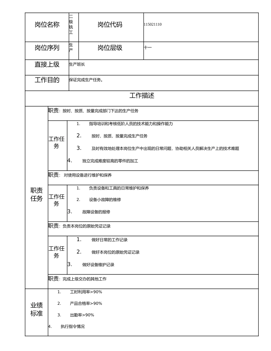 115021110 二级铣工.doc_第1页