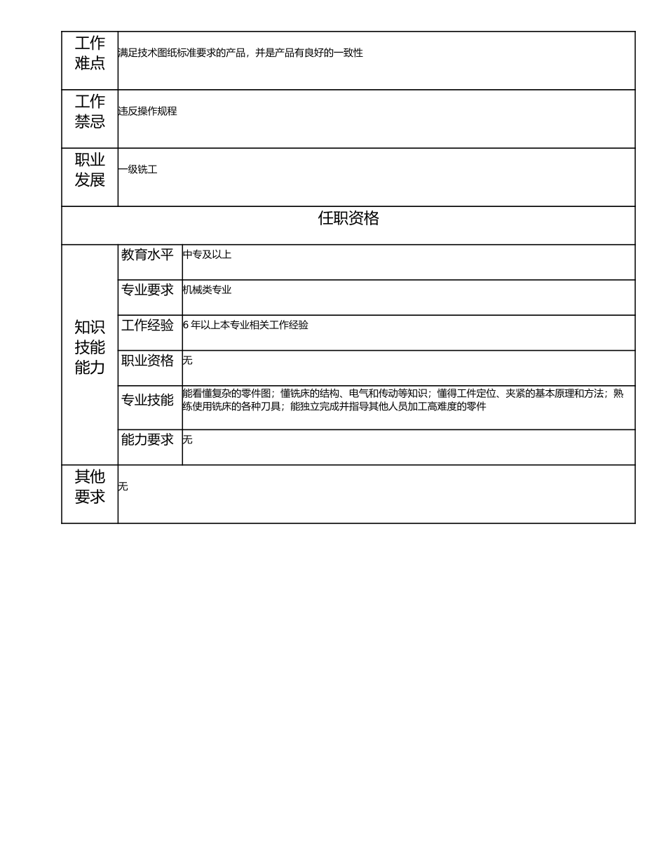 115021110 二级铣工.doc_第2页