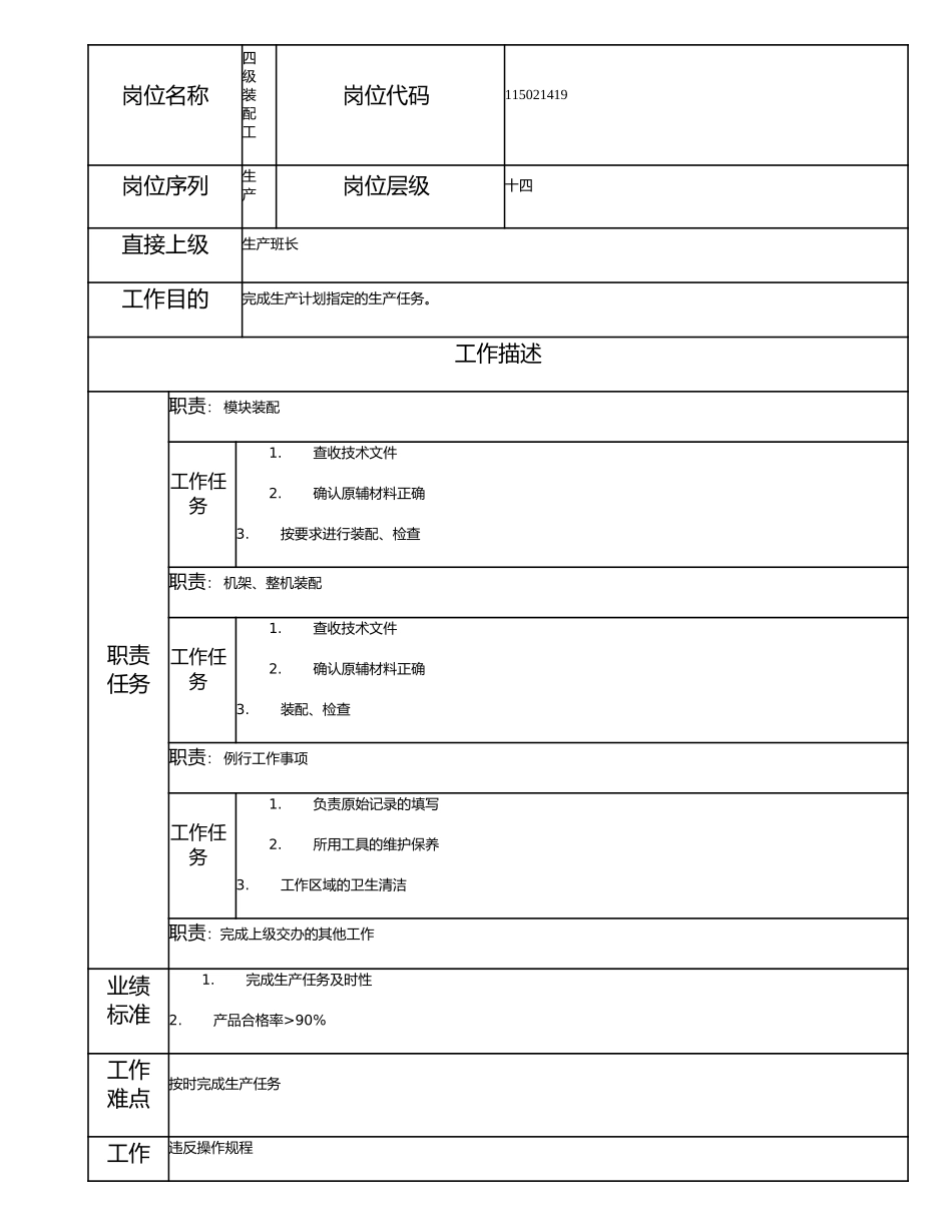 115021419 四级装配工.doc_第1页