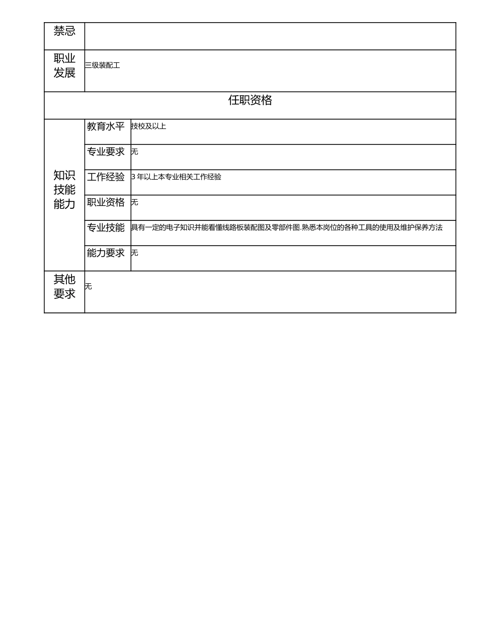 115021419 四级装配工.doc_第2页
