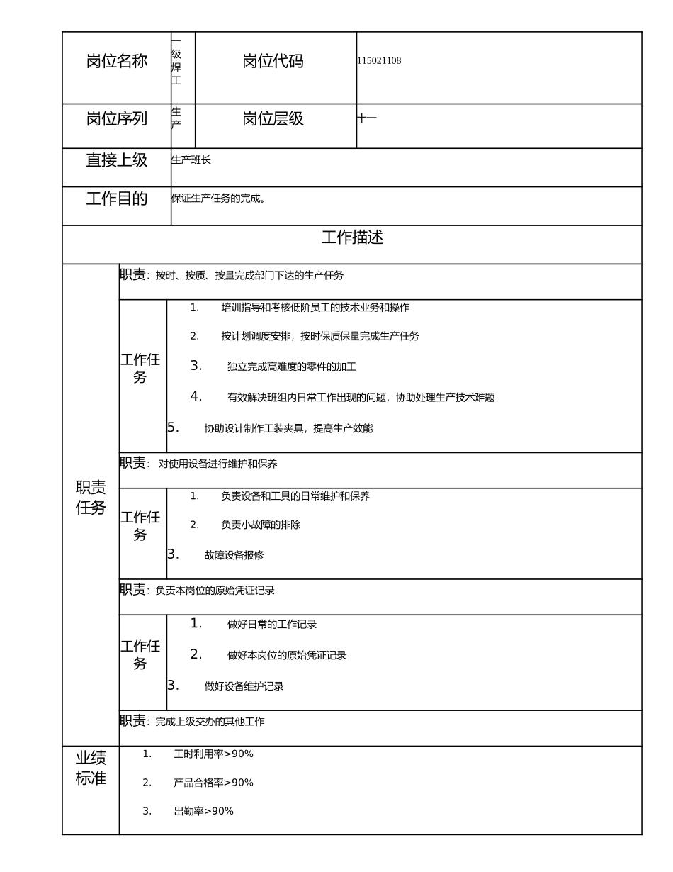 115021108 一级焊工.doc_第1页
