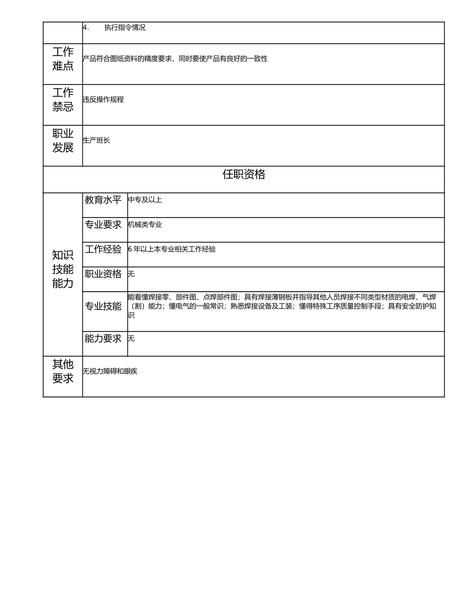 115021108 一级焊工.doc_第2页