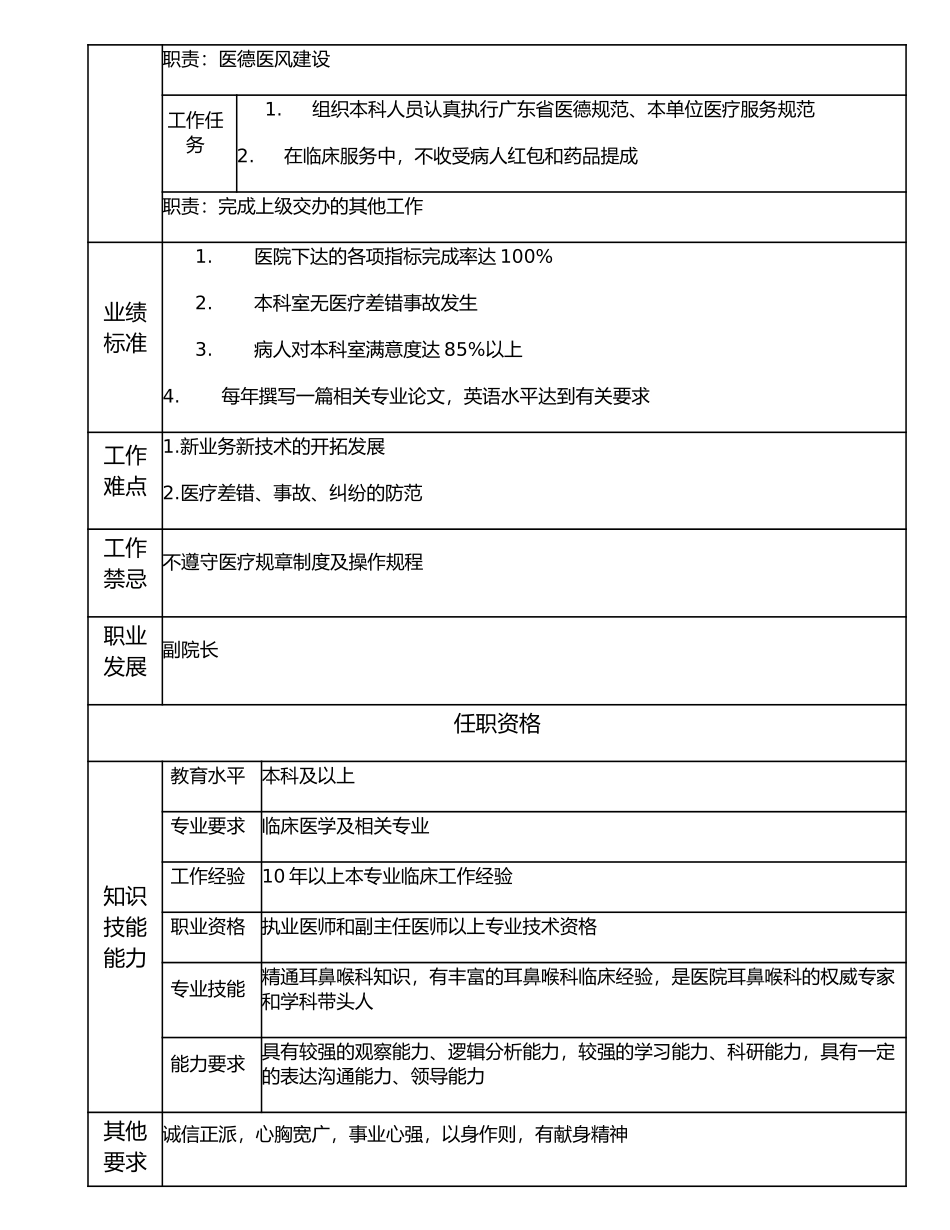 117000525 耳鼻喉科主任.doc_第2页