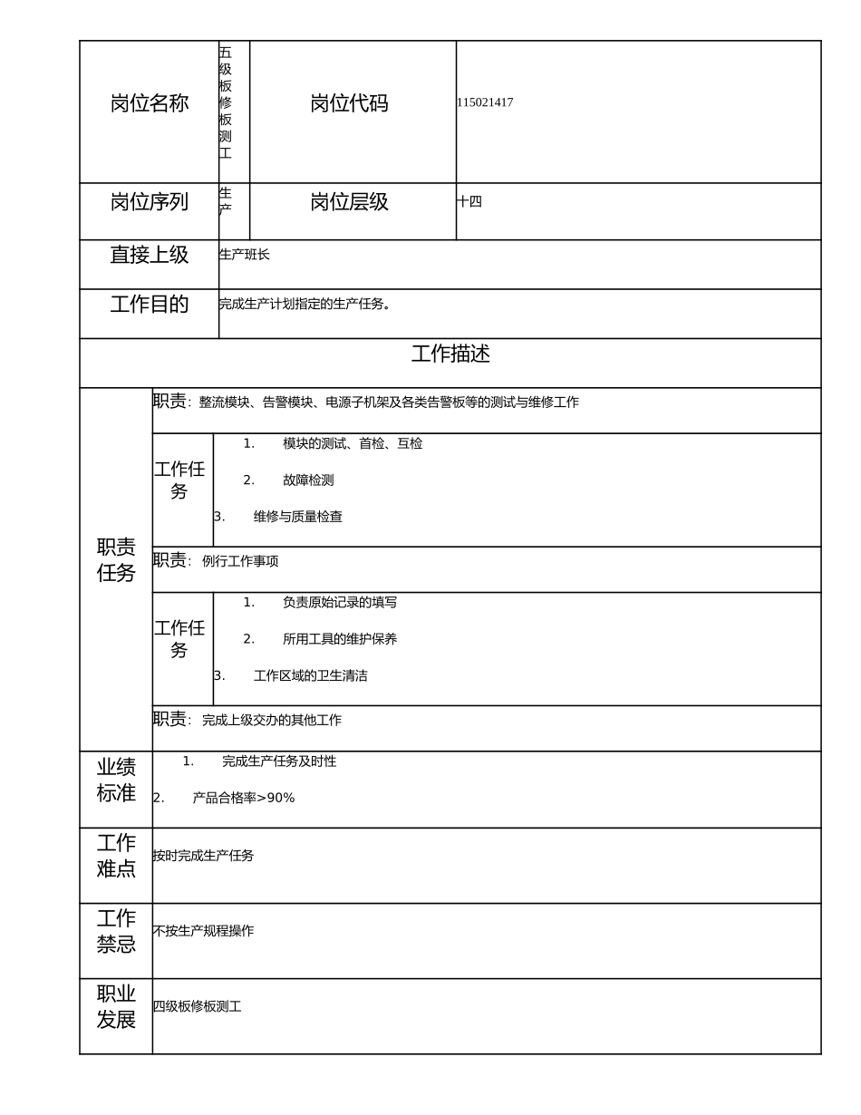 115021417 五级板修板测工.doc_第1页