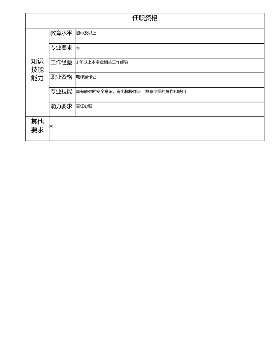 115021523 二级电梯工.doc_第2页