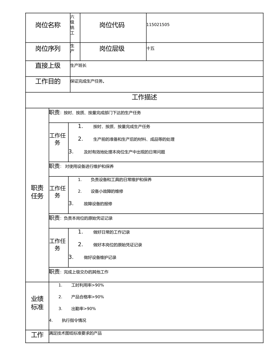 115021505 六级铣工.doc_第1页