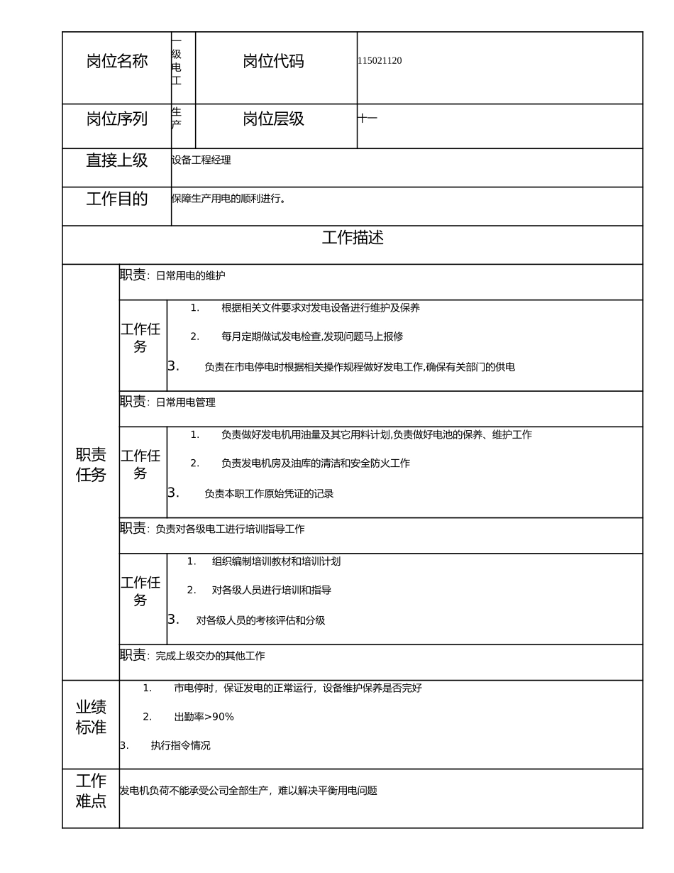 115021120 一级电工.doc_第1页