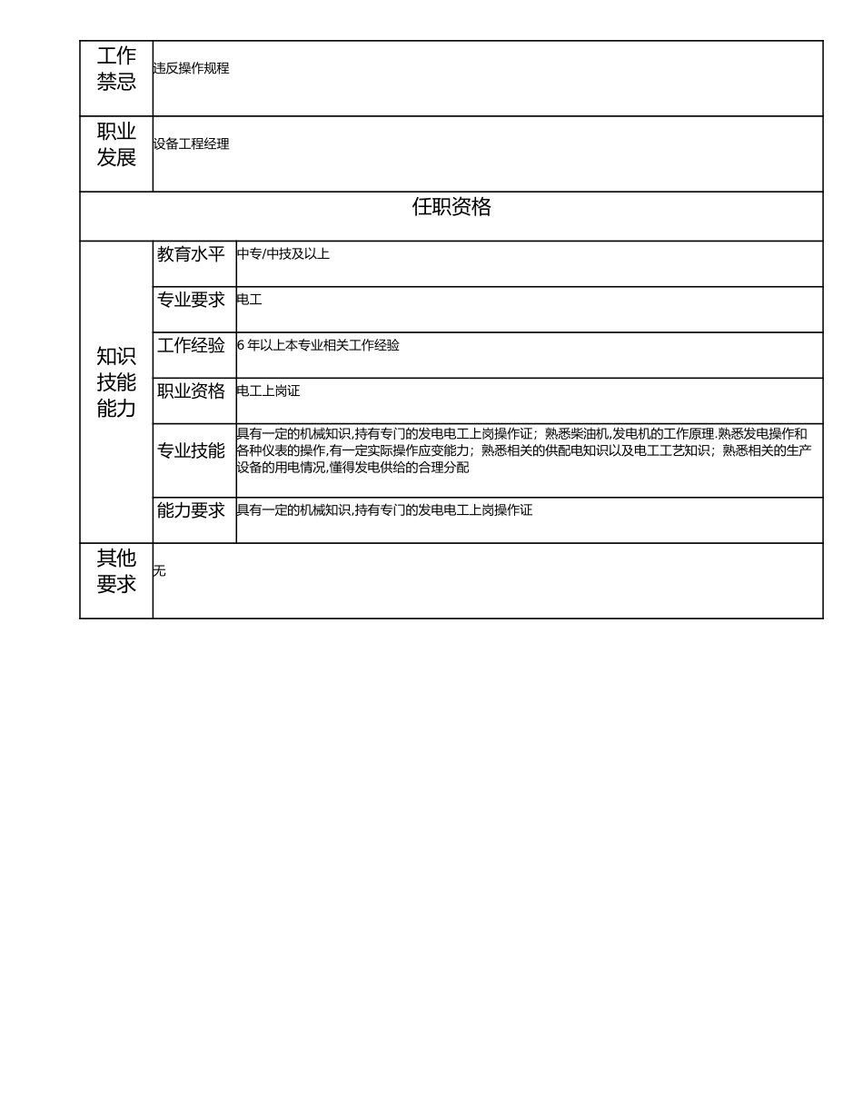115021120 一级电工.doc_第2页