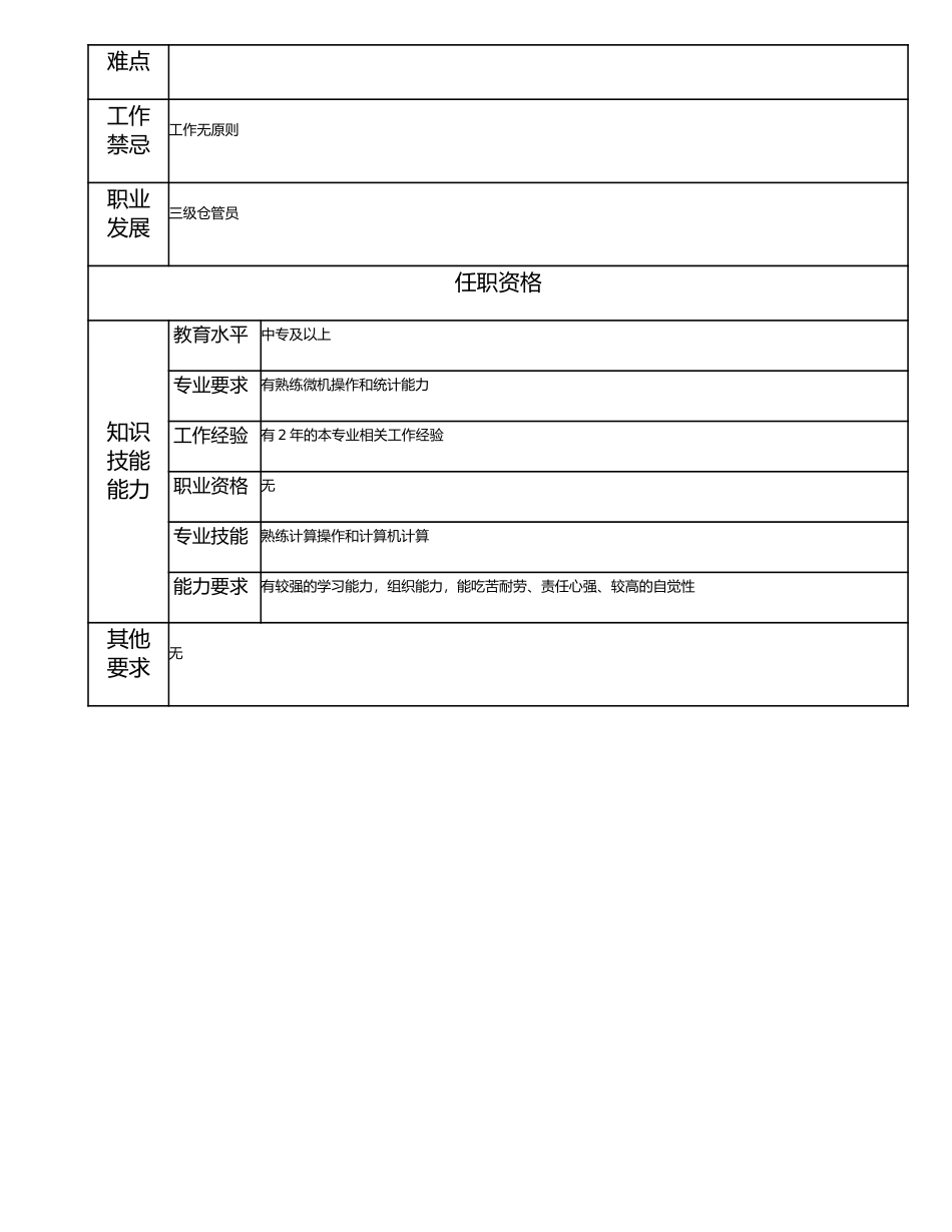 115021429 四级仓管员.doc_第2页