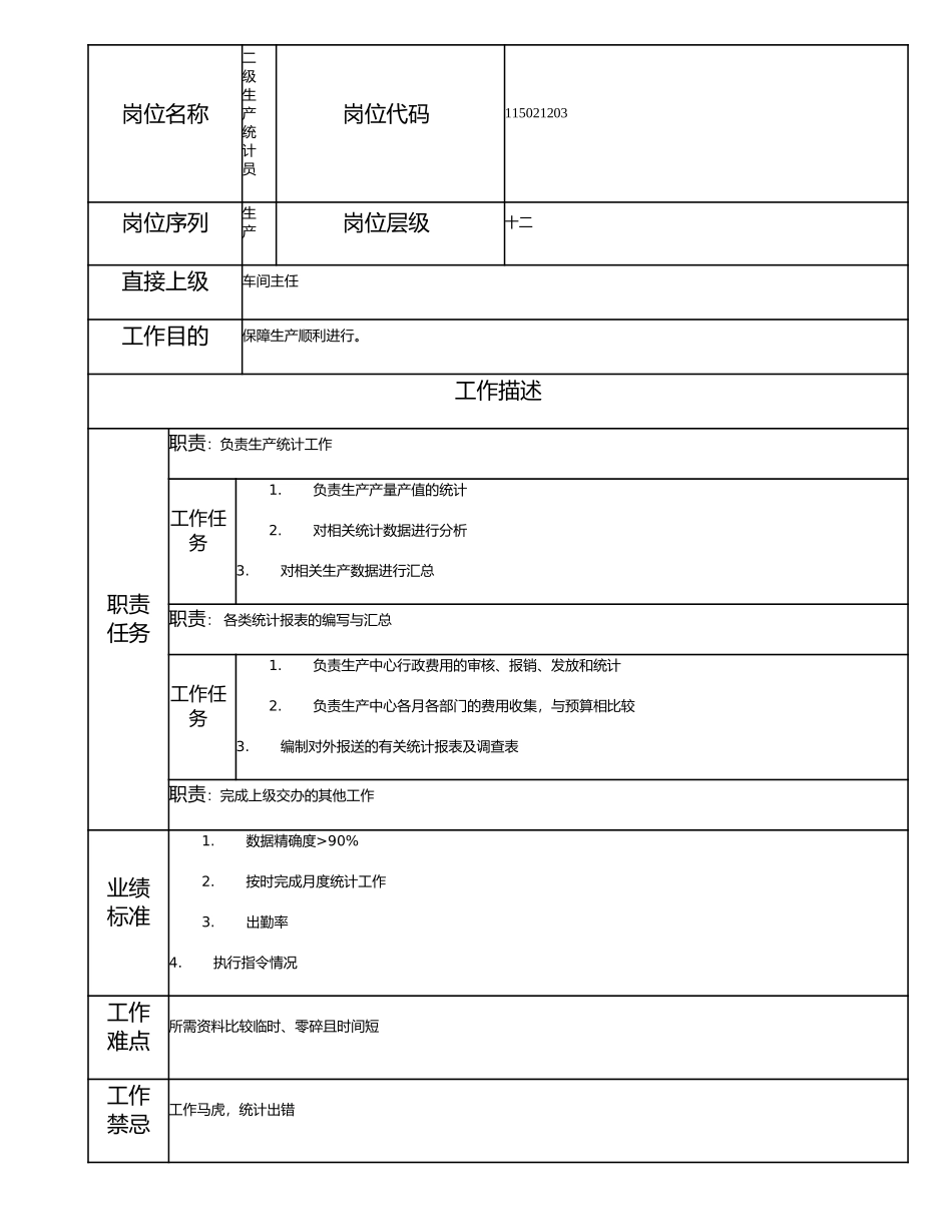 115021203 二级生产统计员.doc_第1页