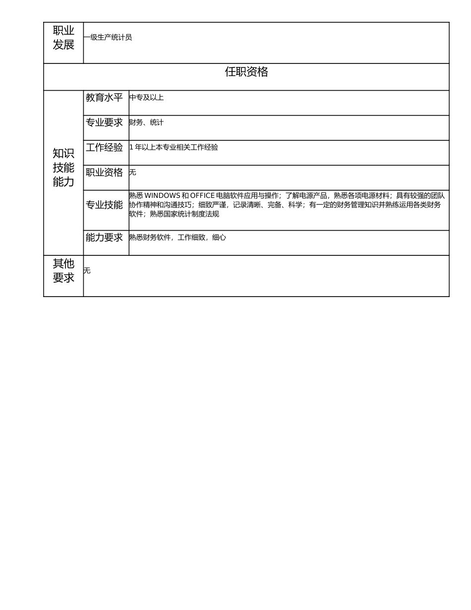 115021203 二级生产统计员.doc_第2页