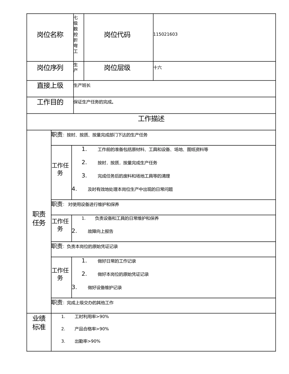 115021603 七级数控折弯工.doc_第1页