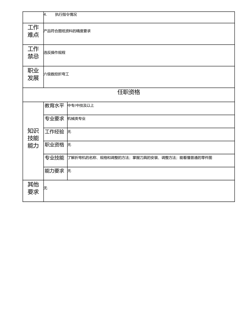 115021603 七级数控折弯工.doc_第2页