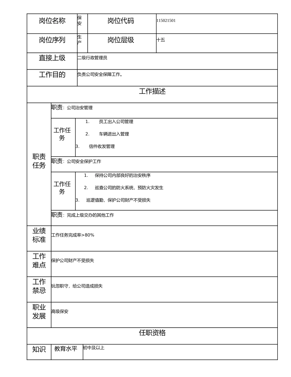 115021501 保安.doc_第1页