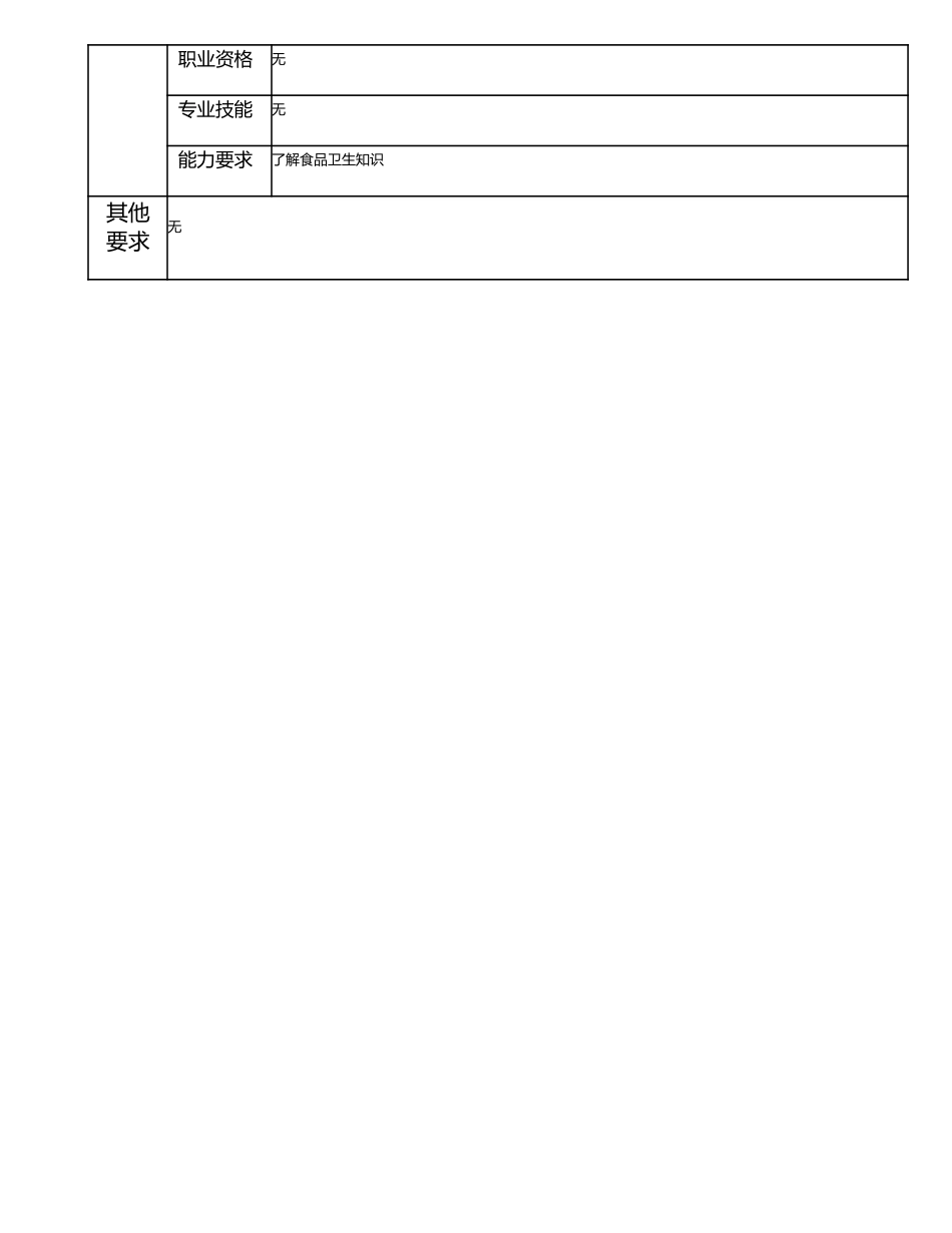 115021305 食堂采购.doc_第2页