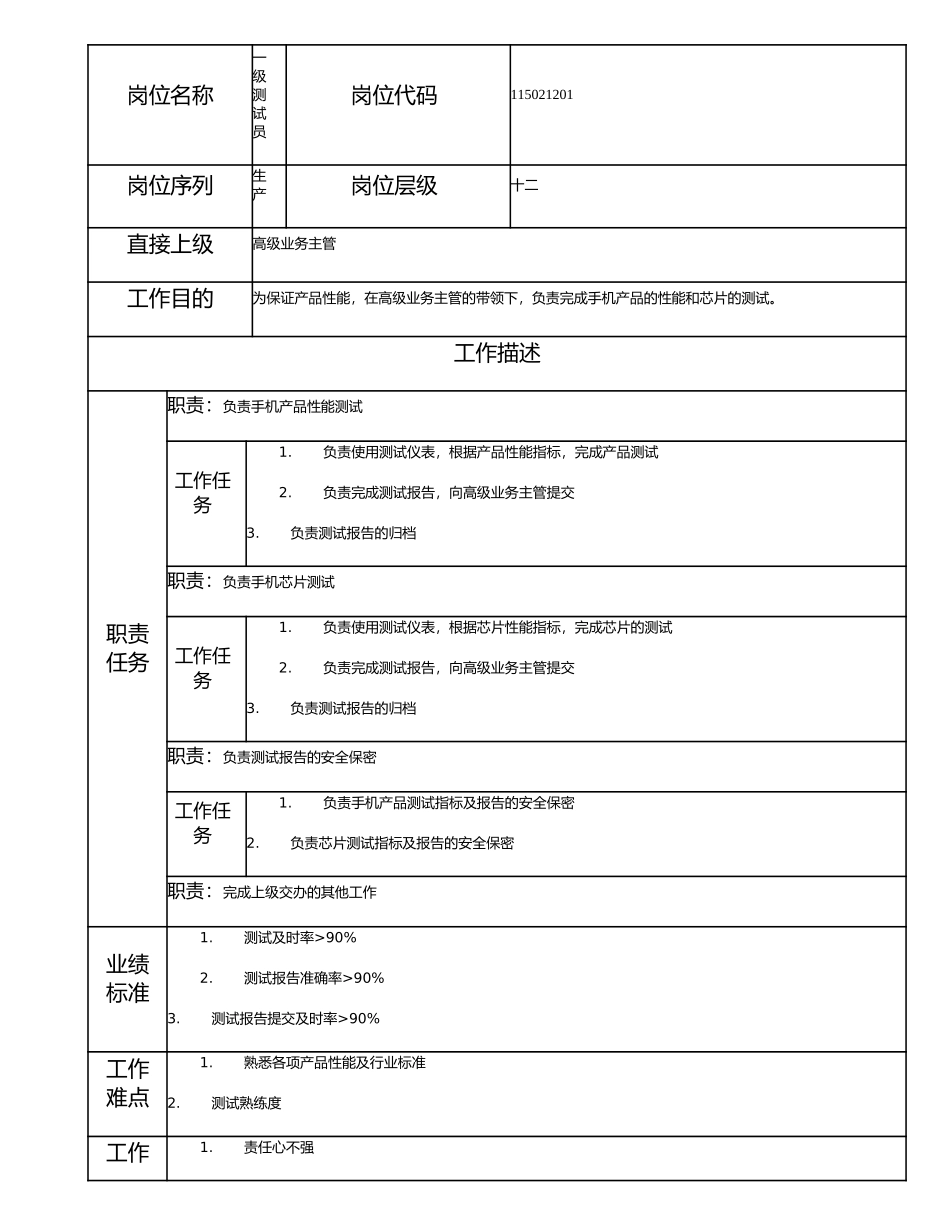 115021201 一级测试员.doc_第1页