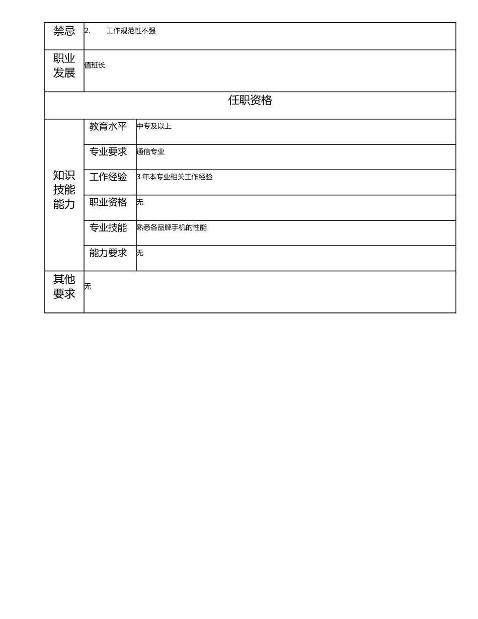 115021201 一级测试员.doc_第2页