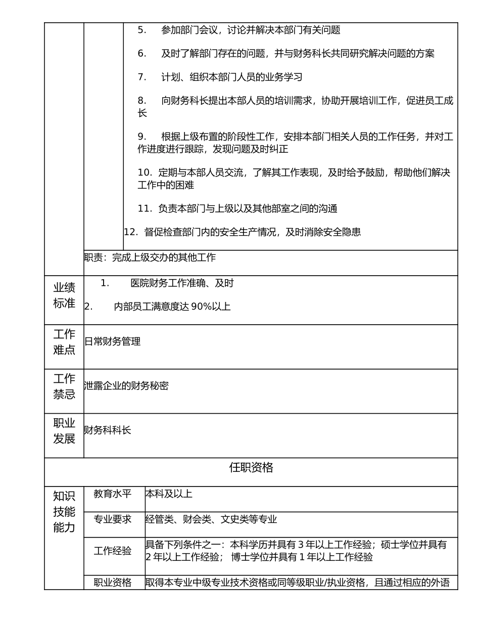 117000604 财务科副科长.doc_第2页